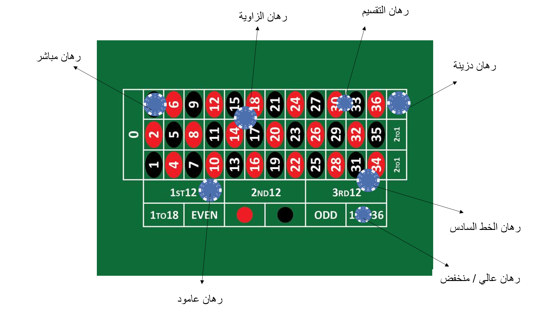 افضل روليت اون - 37609